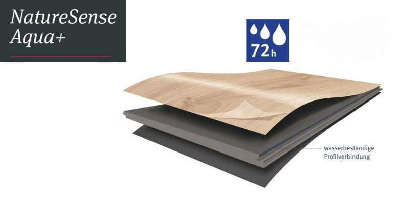 naturesense aquadura+